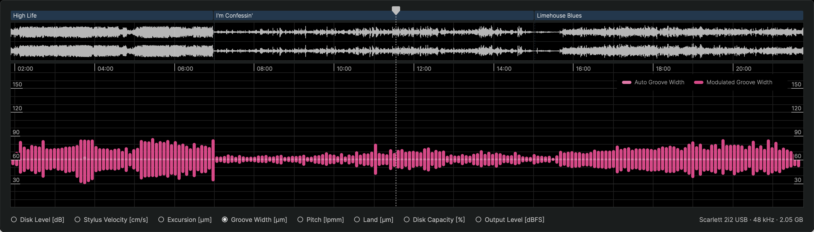 Groove Analysis