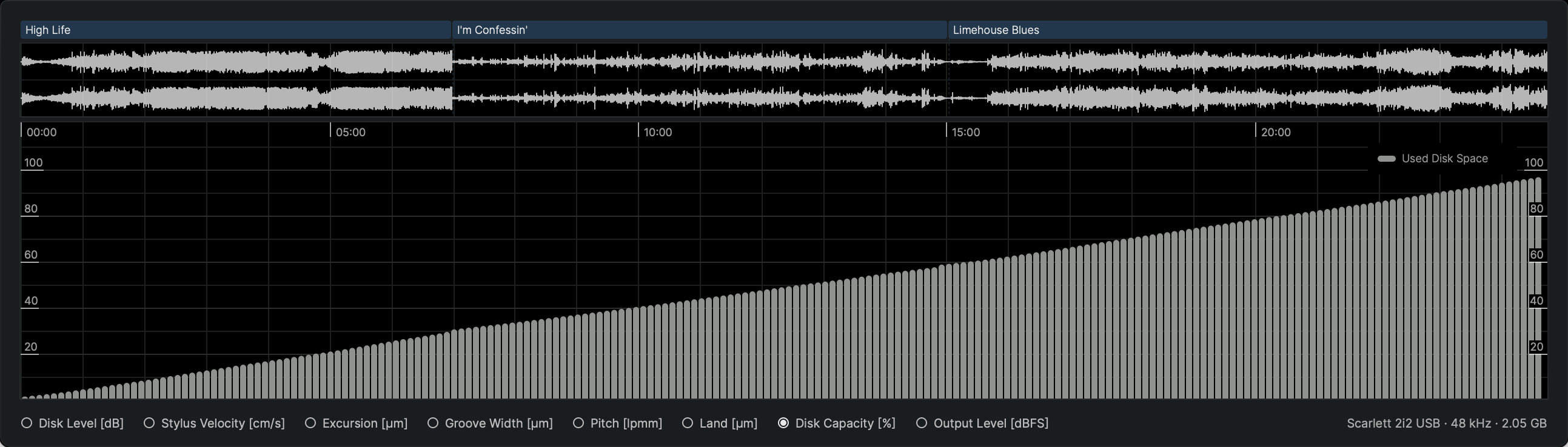 Analysis Parameter Disk Capacity