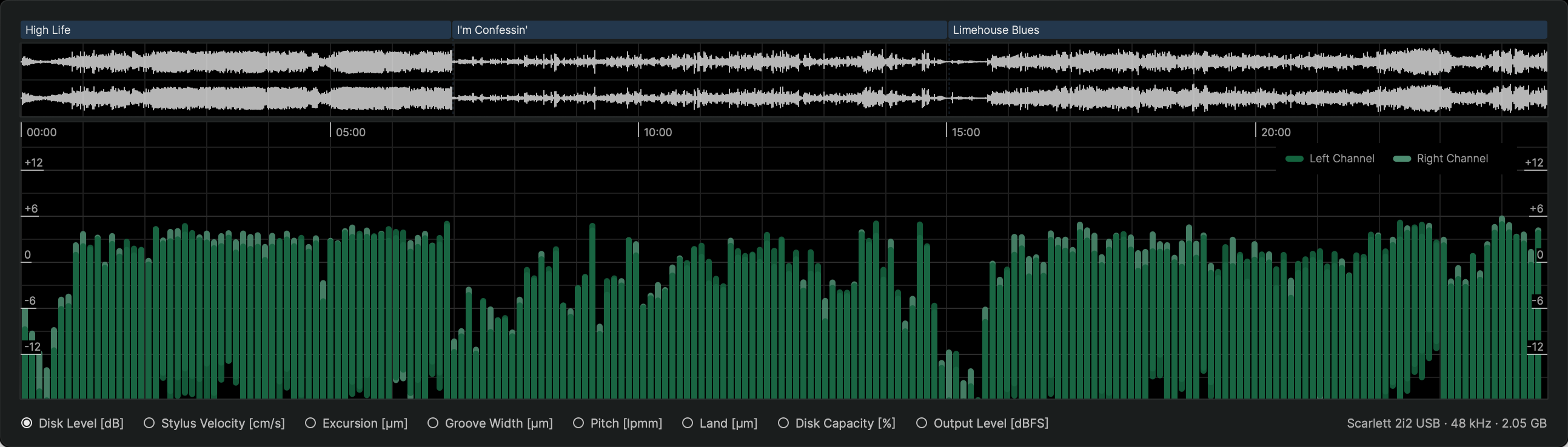 Analysis Parameter Disk Level