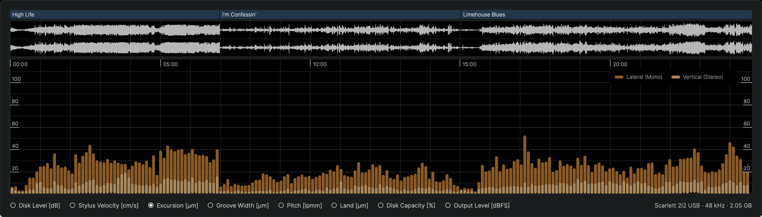 Analysis Parameter Excursion