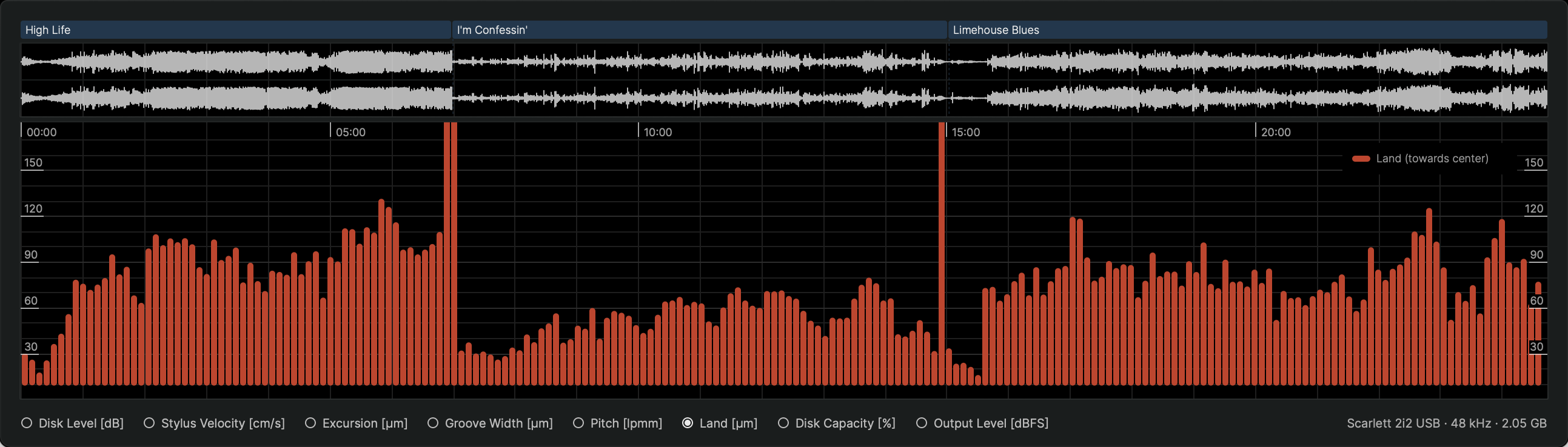 Analysis Parameter Land