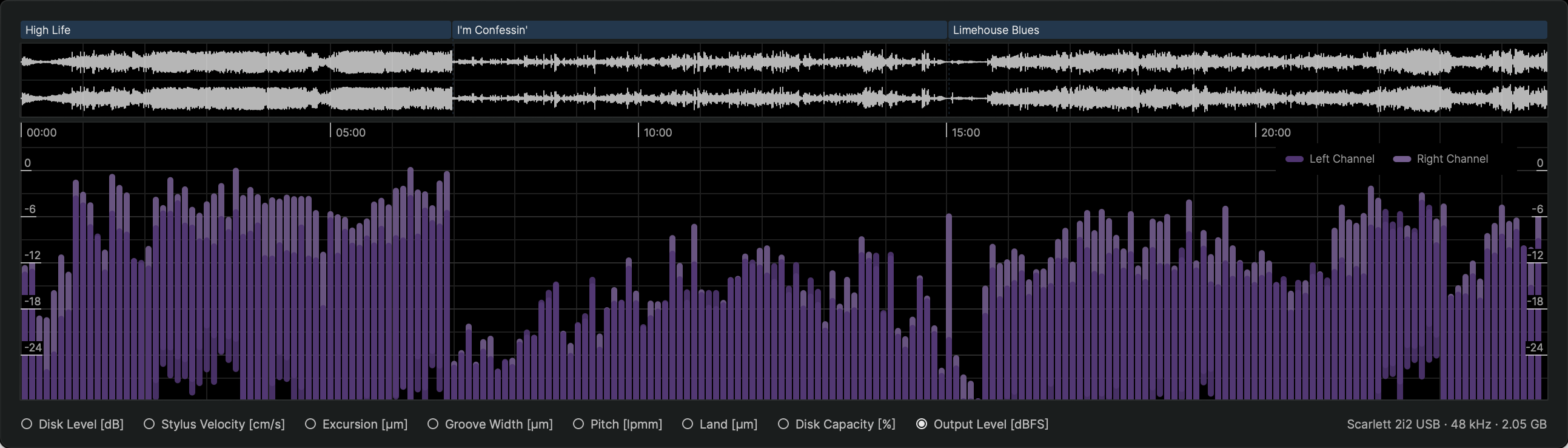 Analysis Parameter Output Level