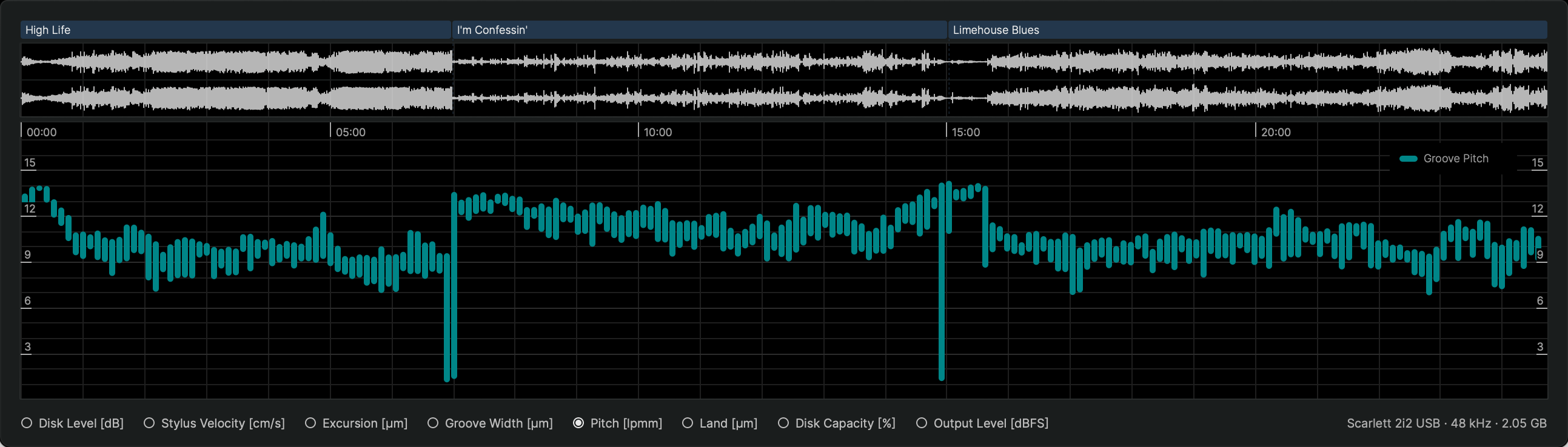 Analysis Parameter Pitch