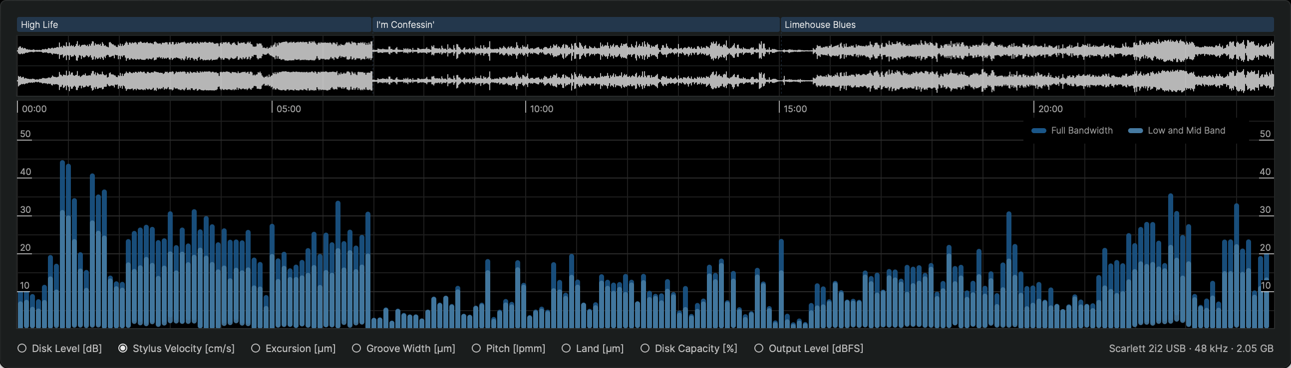 Analysis Parameter Stylus Velocity